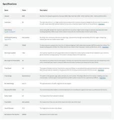 215/60R17 Firestone All Season Tires Set of 4