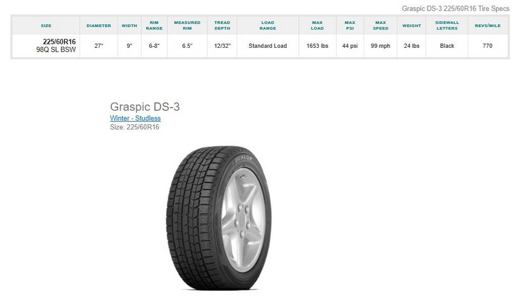 225/60R16 Dunlop Graspic DS-3 Tires Set of 4