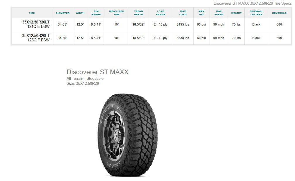 35X12.50R20 Cooper Discover S/T Maxx Tires Set of 4