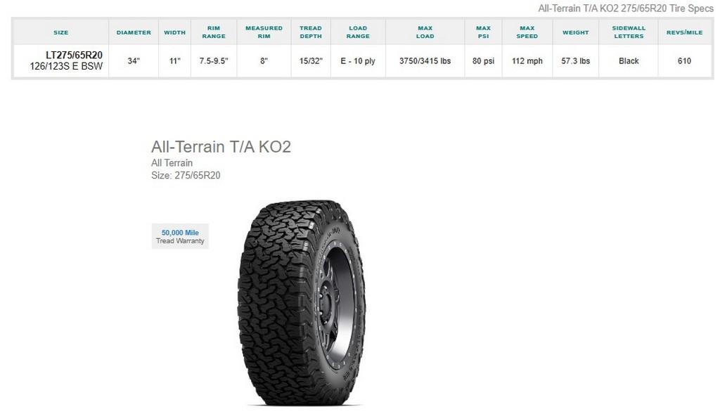 LT275/65R18 BFGoodrich All-Terrain T/A KO2 Tires Set of 4