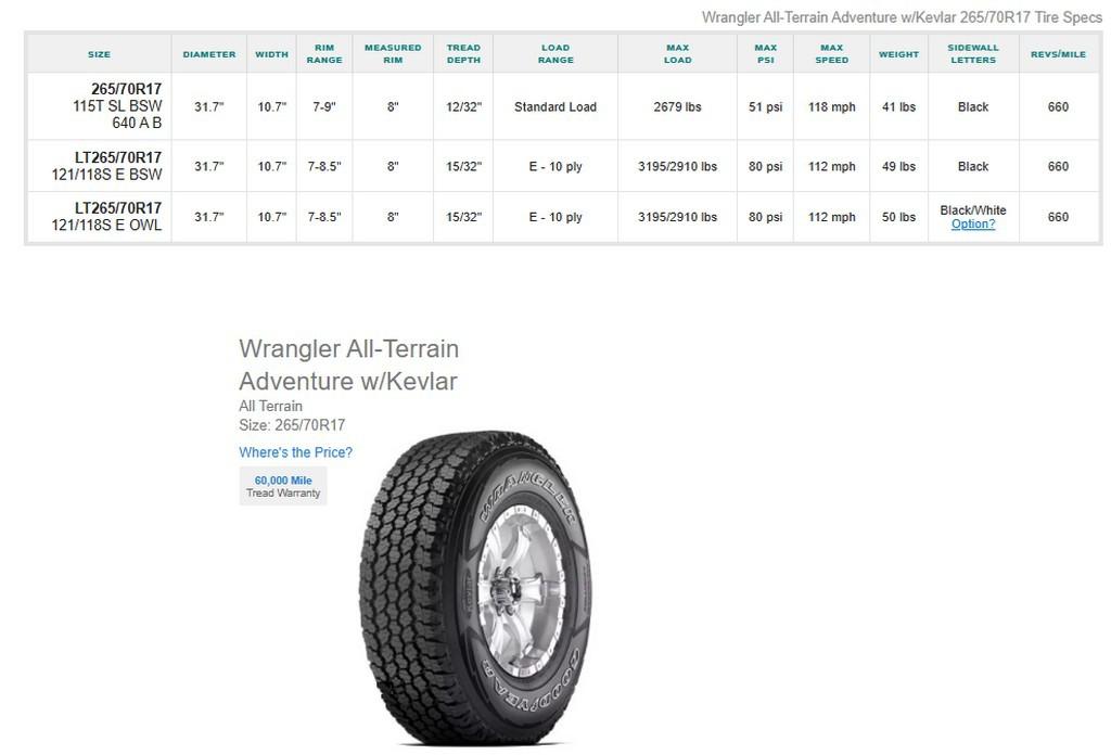 255/75R17 Bridgestone Dueler Tires Set of 4