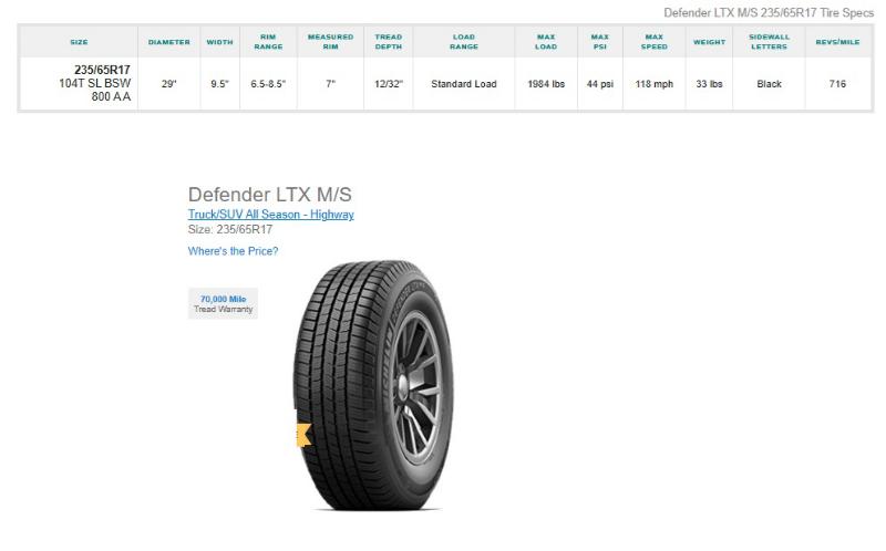 235/65R17 Michelin Defender LTX M/S Tires Set of 4