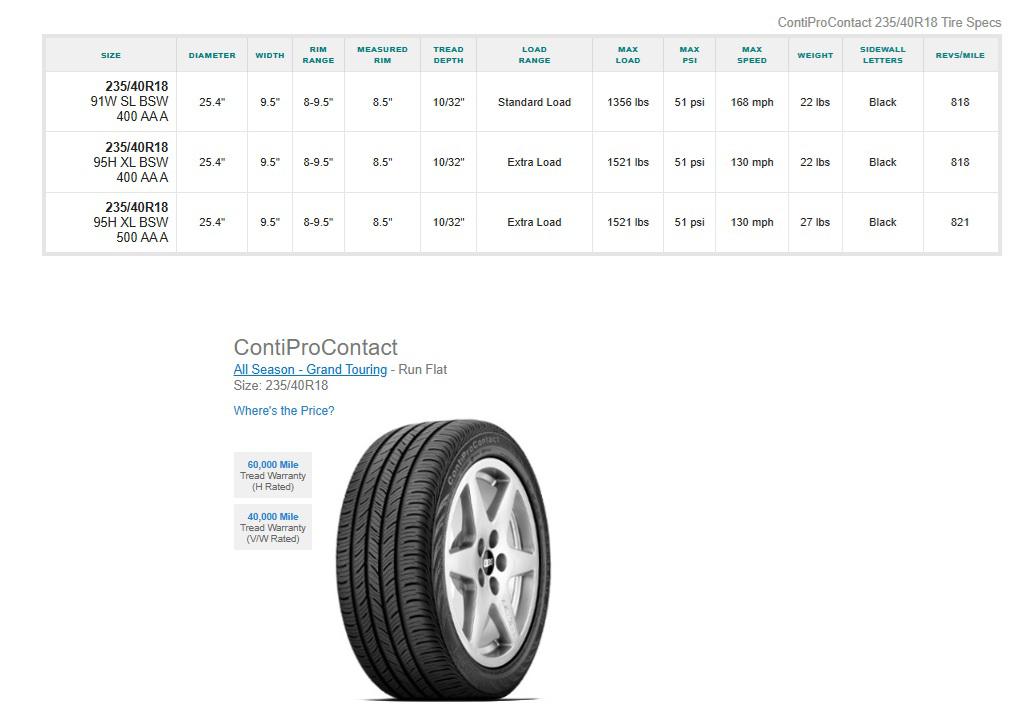 235/40R18 Continental ContiPro Contact Tires Set of 4 With VW 5 Bolt Rims