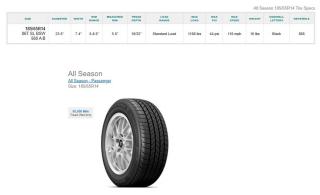 185/65R14 Firestone All Season Tires Set of 4