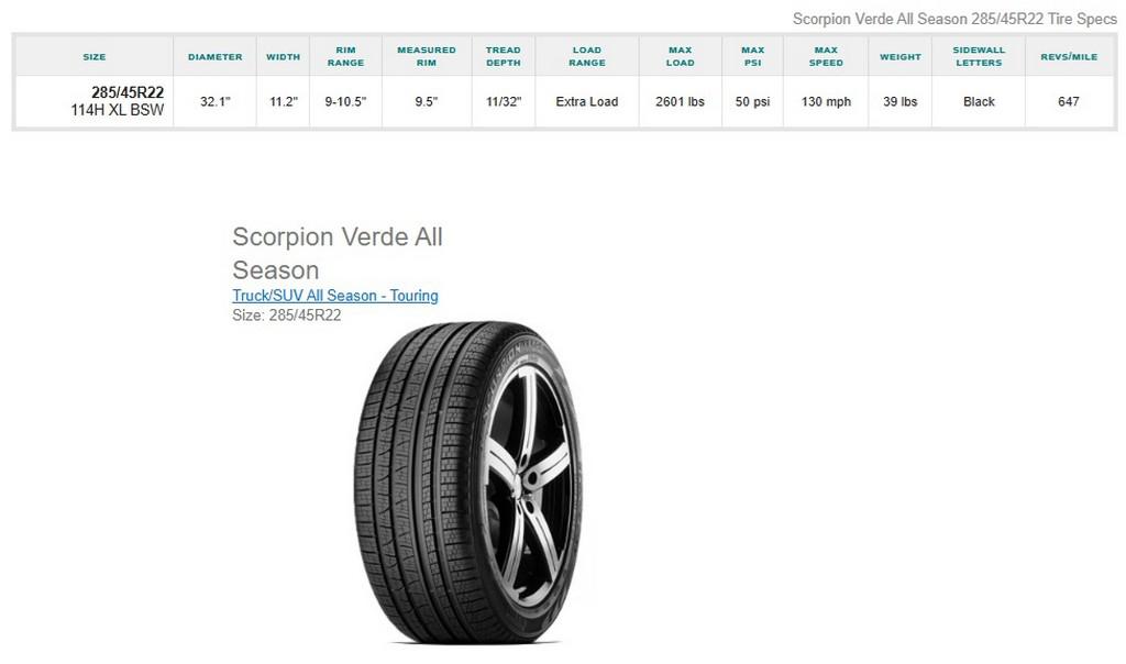 285/45R22 Pirelli Scorpion Verde Tires Set of 4