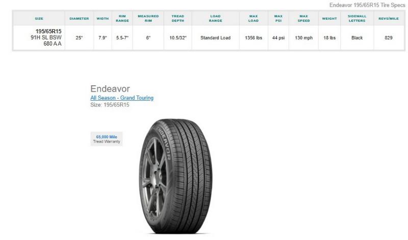 195/65R15 Cooper Endeavor Tires Set of 4