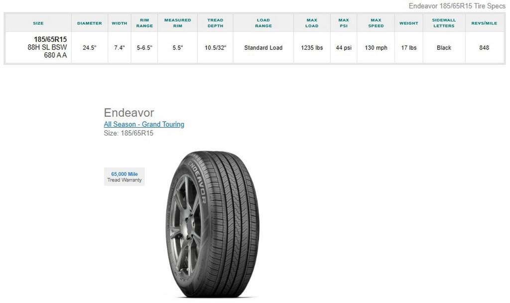 185/65R15 Cooper Endeavor Tires Set of 4
