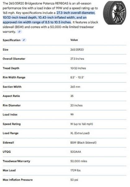 265/35R20 Bridgestone Potenza RE980 AS Tires Set of 4