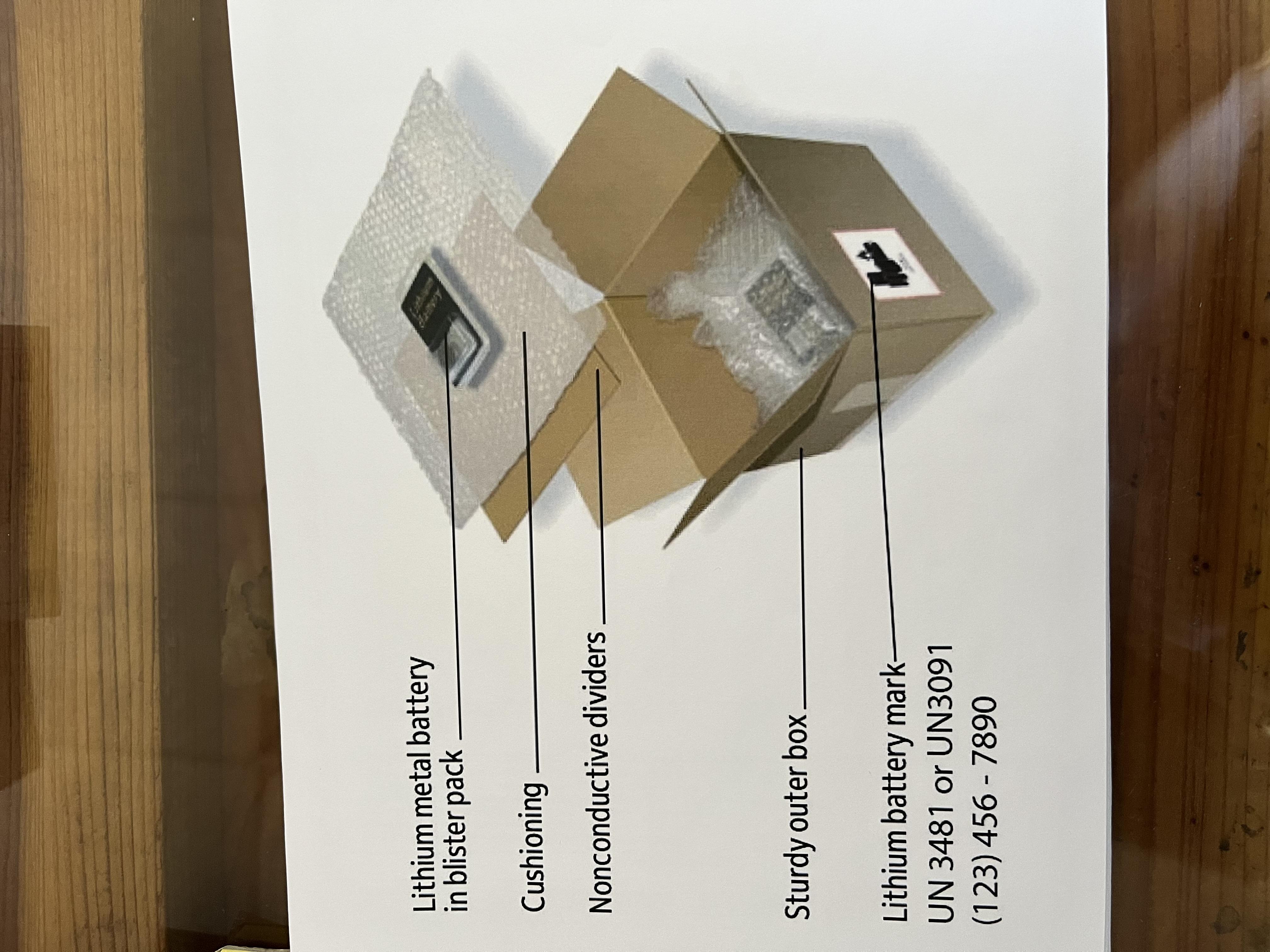 LITHIUM BATTERY PACKAGING