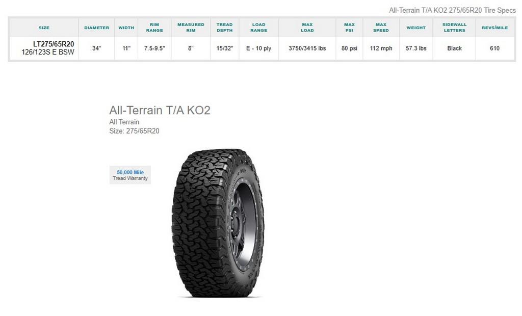 LT275/65R20 BFGoodrich All Terrain T/A KO2 Tires Set of 4