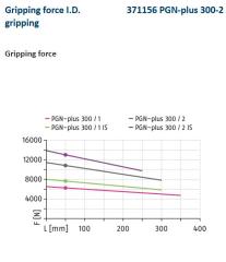 Schunk PGN-Plus 300-2 Universal gripper