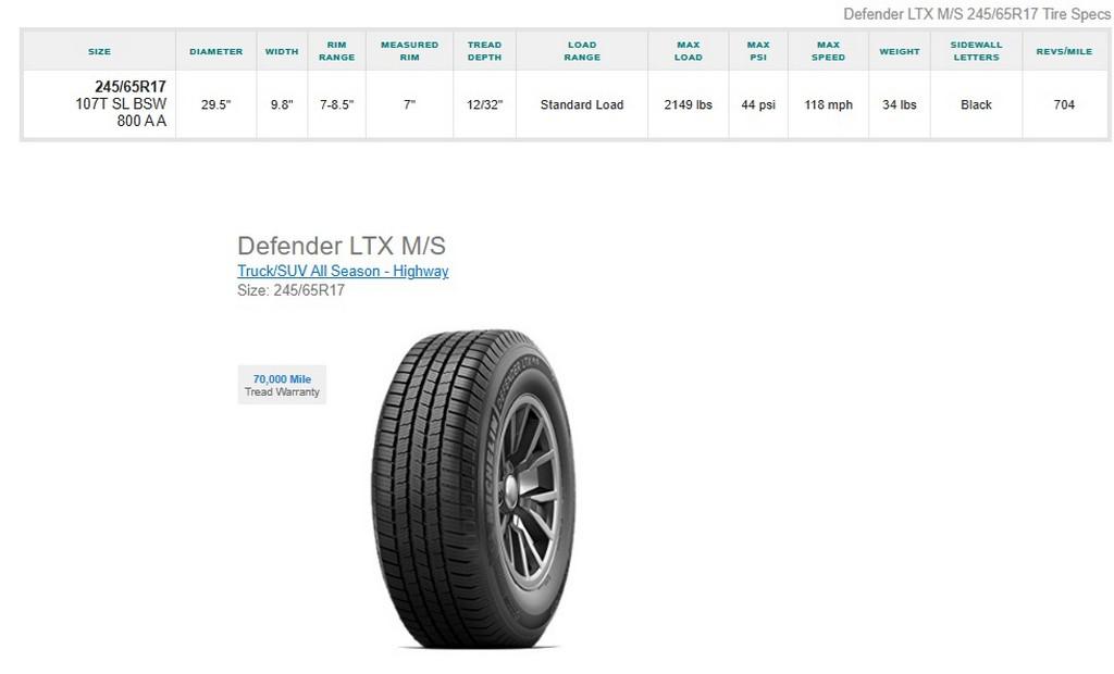 245/65R17 Michelin Defender LTX M/S Tires Set of 4