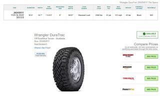 265/65R17 Goodyear Wrangler Duratrac Tires Set of 4