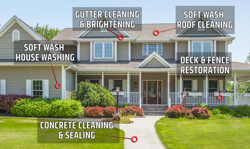 Great Description About Pressure Washing Cullman Al