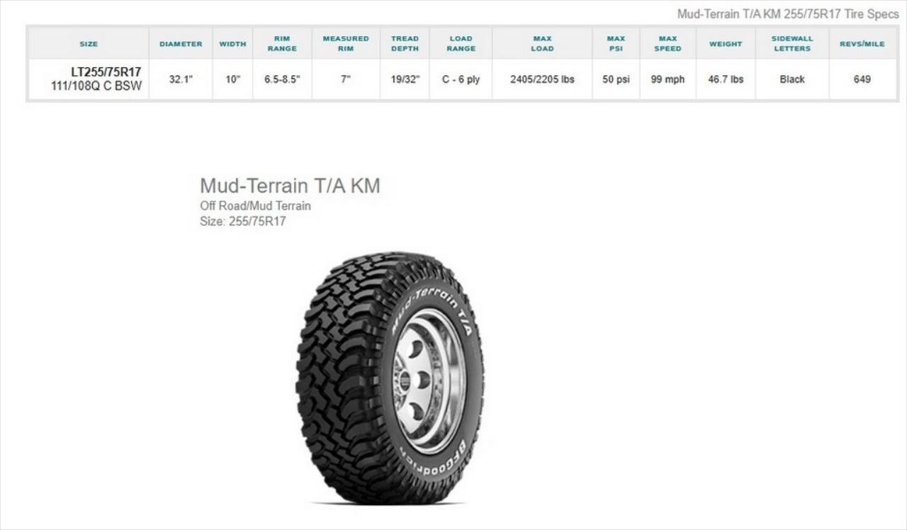 LT255/75R17 BFGoodrich Mud-Terrain T/A Tires Pair of 2