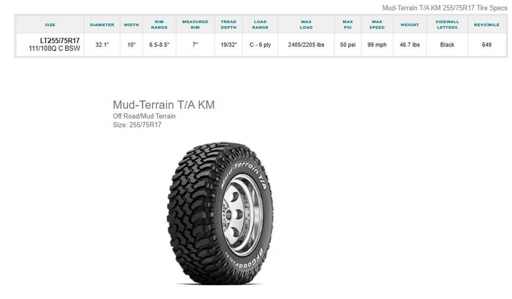 LT255/75R17 BFGoodrich Mud-Terrain T/A Tires Pair of 2