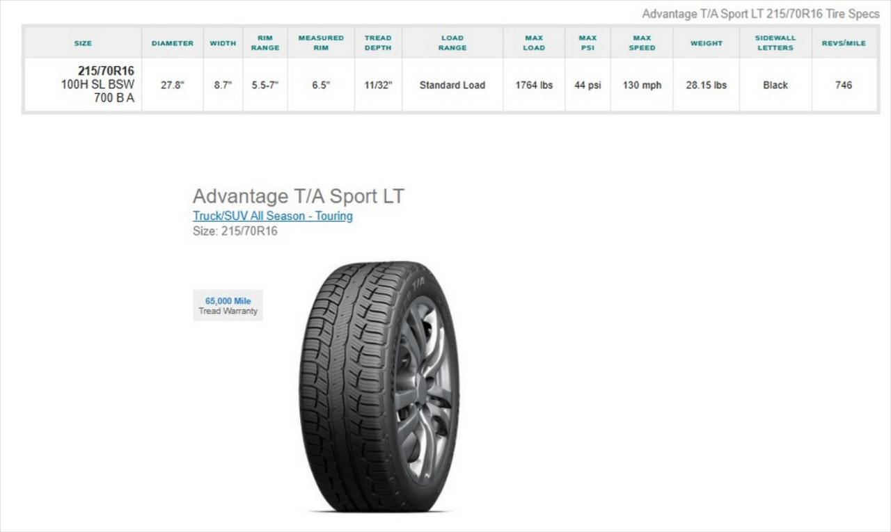 215/70R16 BFGoodrich Advantage T/A Sport Tires Set of 4