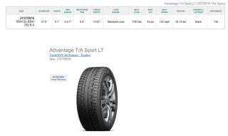 215/70R16 BFGoodrich Advantage T/A Sport Tires Set of 4