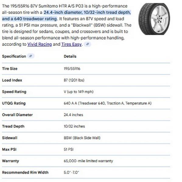 195/55R16 Sumitomo HTR A/S Tires Set of 4