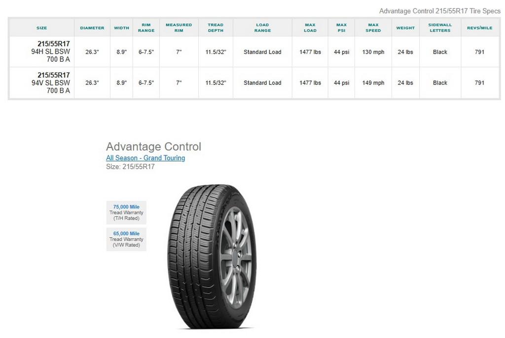 215/55R17 BFGoodrich Advantage Control Tires Set of 4