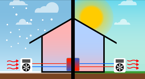 Heat Pumps&nbsp;