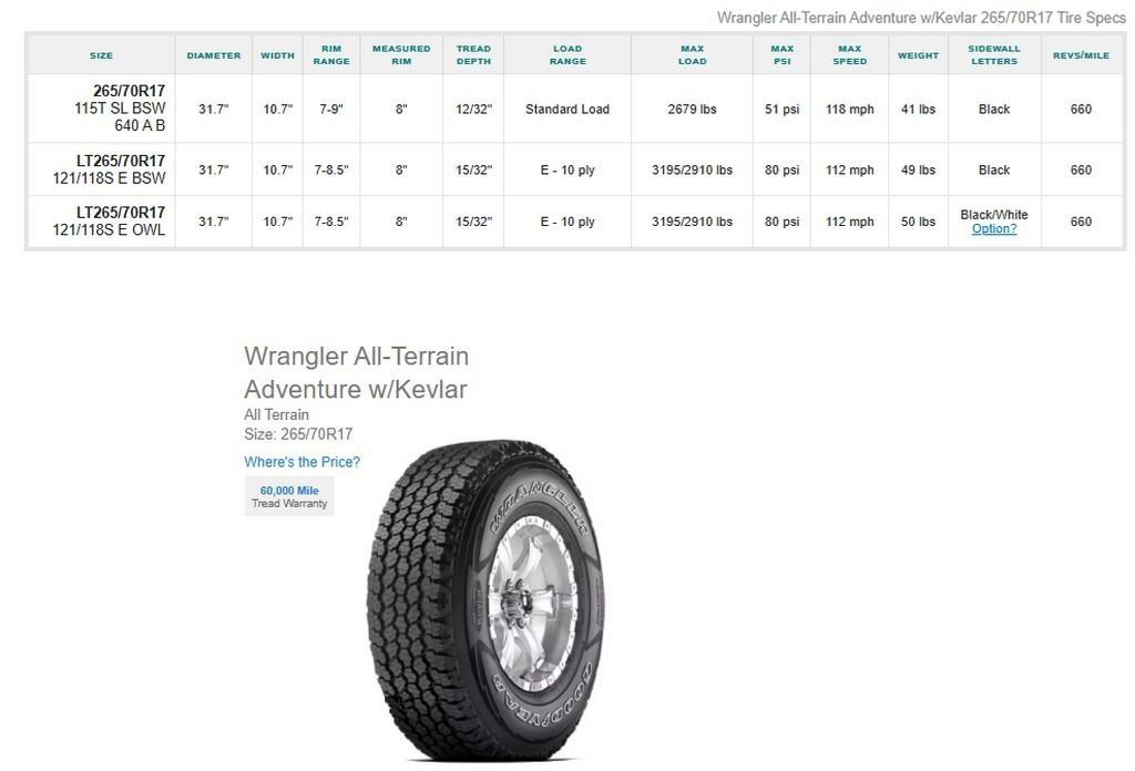 245/65R17 BFGoodrich Advantage Control Tires Set of 4