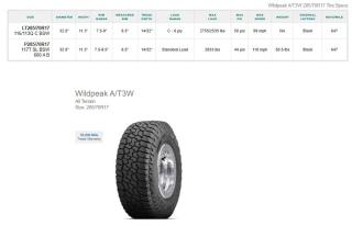 LT285/70R17 Falken Wildpeak Tires Pair of 2