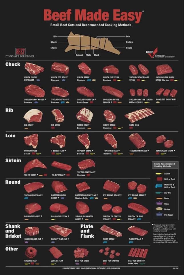 HALF BEEF - 1/2 BEEF