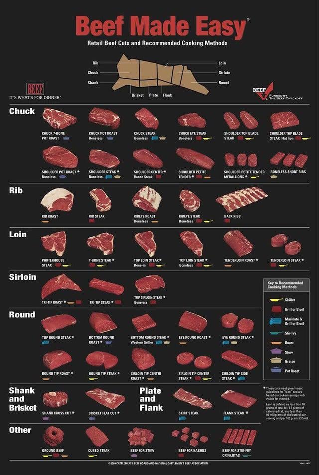 HALF BEEF - 1/2 BEEF