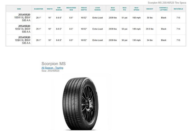255/45R20 Pirelli Scorpion MS Tires Set of 4