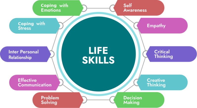 Life Skills Development