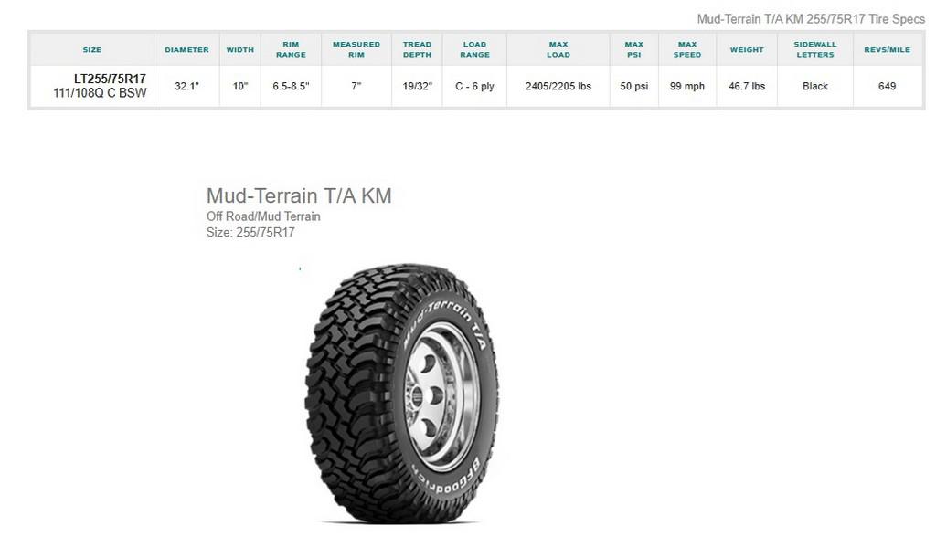 LT255/75R17 BFGoodrich Mud-Terrain T/A Tires Set of 4