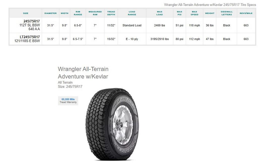 245/75R17 Goodyear Wrangler with Kevlar Tires Set of 4