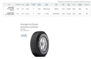 245/75R17 Goodyear Wrangler with Kevlar Tires Set of 4