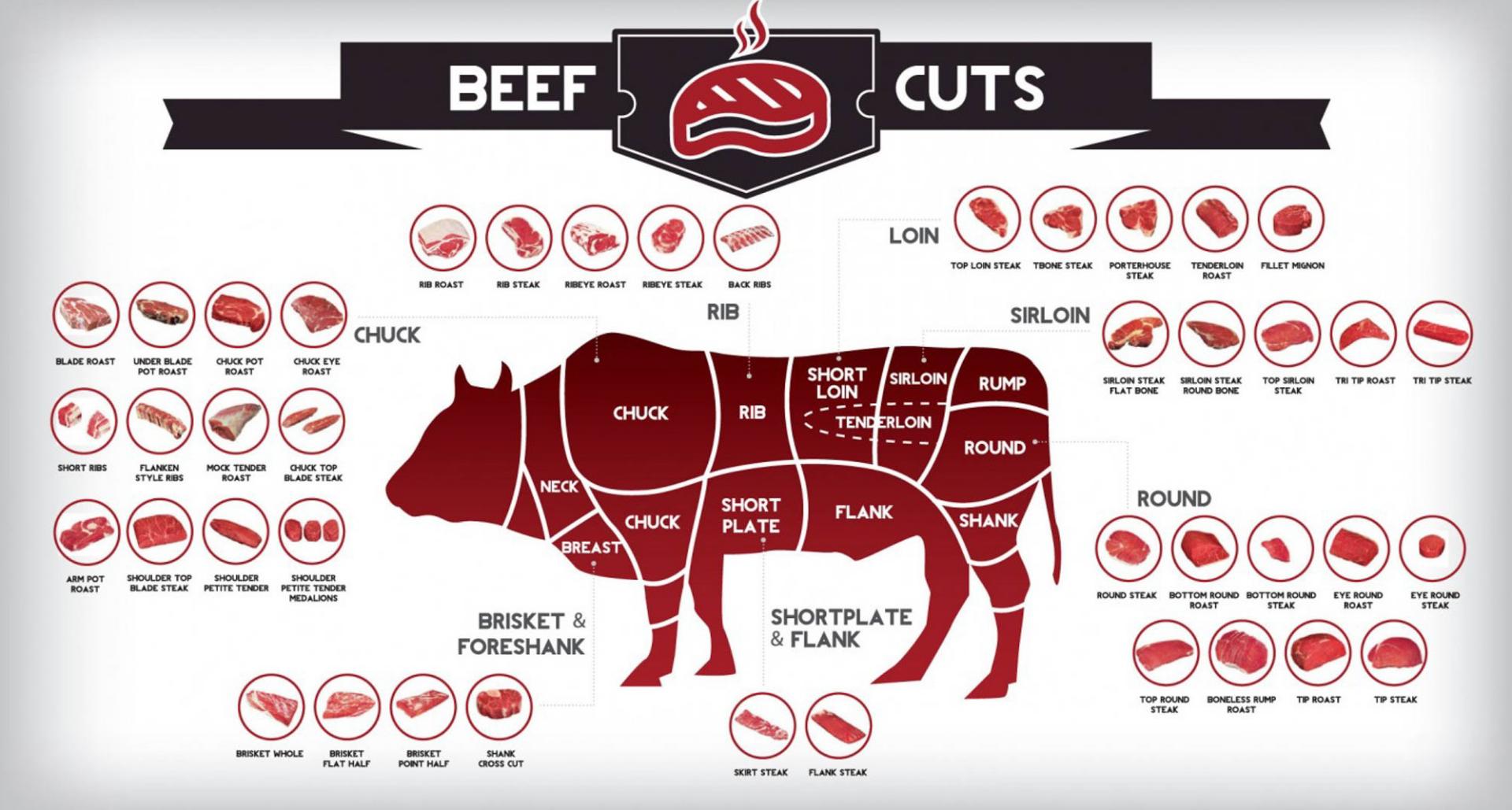 1 WHOLE BEEF
