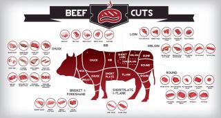 1 WHOLE BEEF