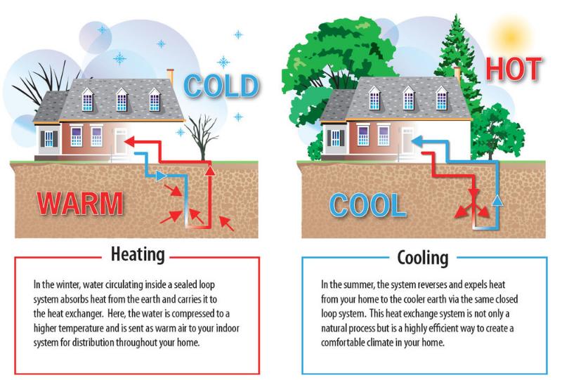 Geothermal component explanation and&nbsp; maintenance&nbsp;&nbsp;