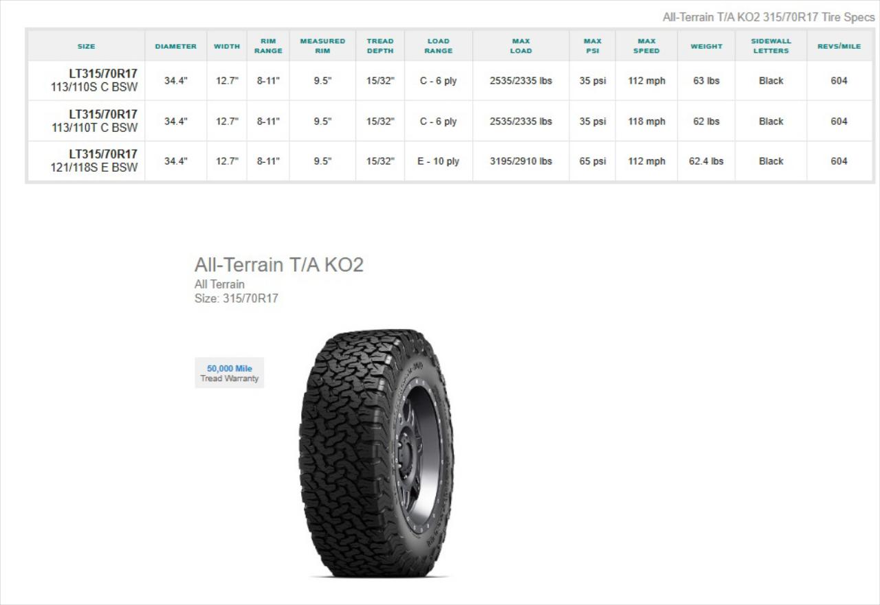 315/70R17 BFGoodrich Mud-Terrain T/A KO2 Tires Set of 4