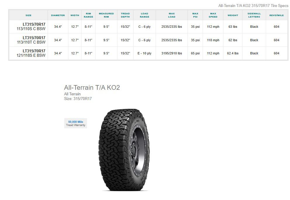 315/70R17 BFGoodrich Mud-Terrain T/A KO2 Tires Set of 4