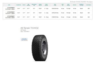 315/70R17 BFGoodrich Mud-Terrain T/A KO2 Tires Set of 4