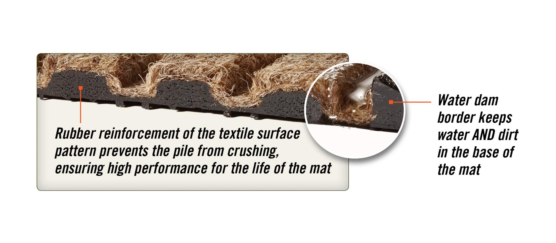 WaterHog® Diamond Mat