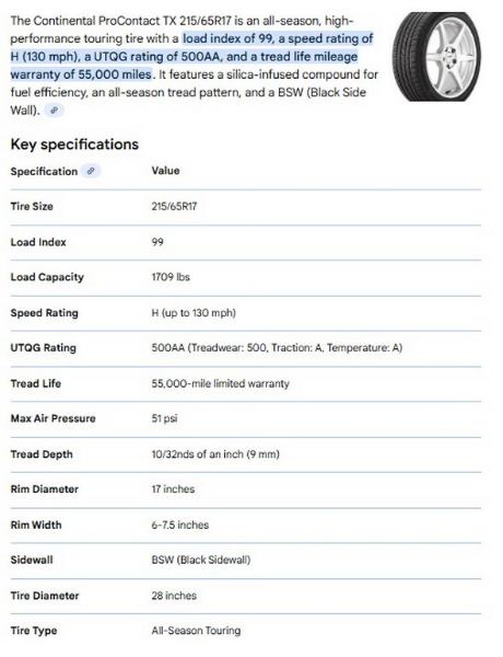 215/65R17 Continental ProContact TX Tires Set of 4