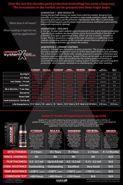 In Philadelphia PA Enzo's Auto Detailing & Ceramic Coating