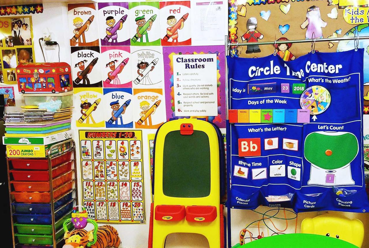 Happy Kids Child Care Center Classroom Checklist