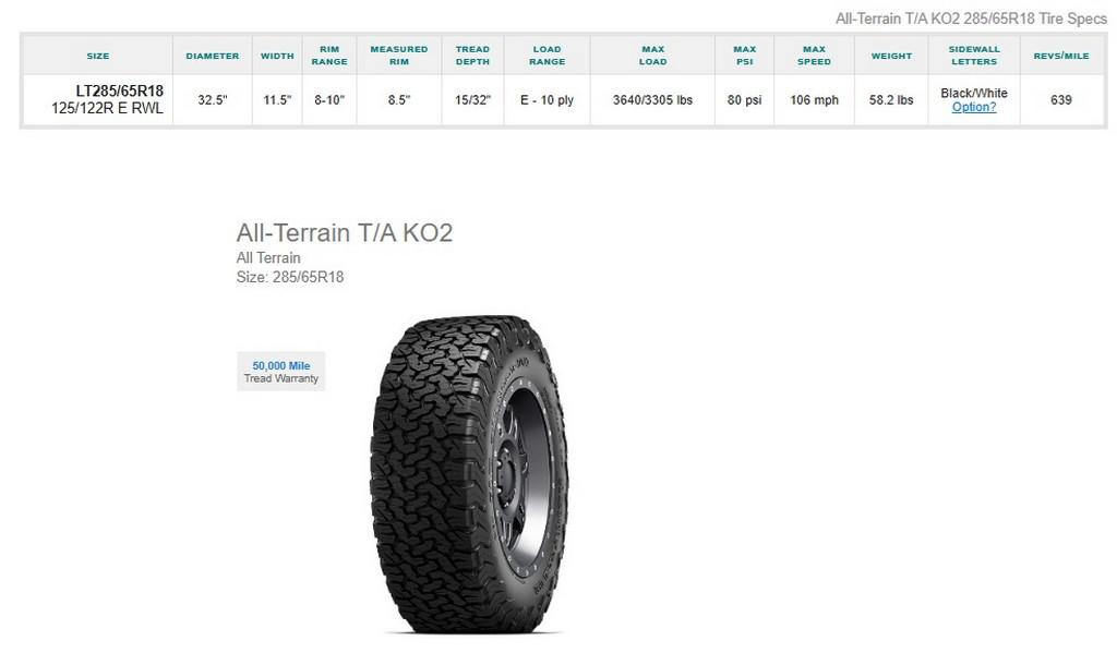 LT285/65R18 BFGoodrich All- Terrain T/A KO2 Tires Set of 4