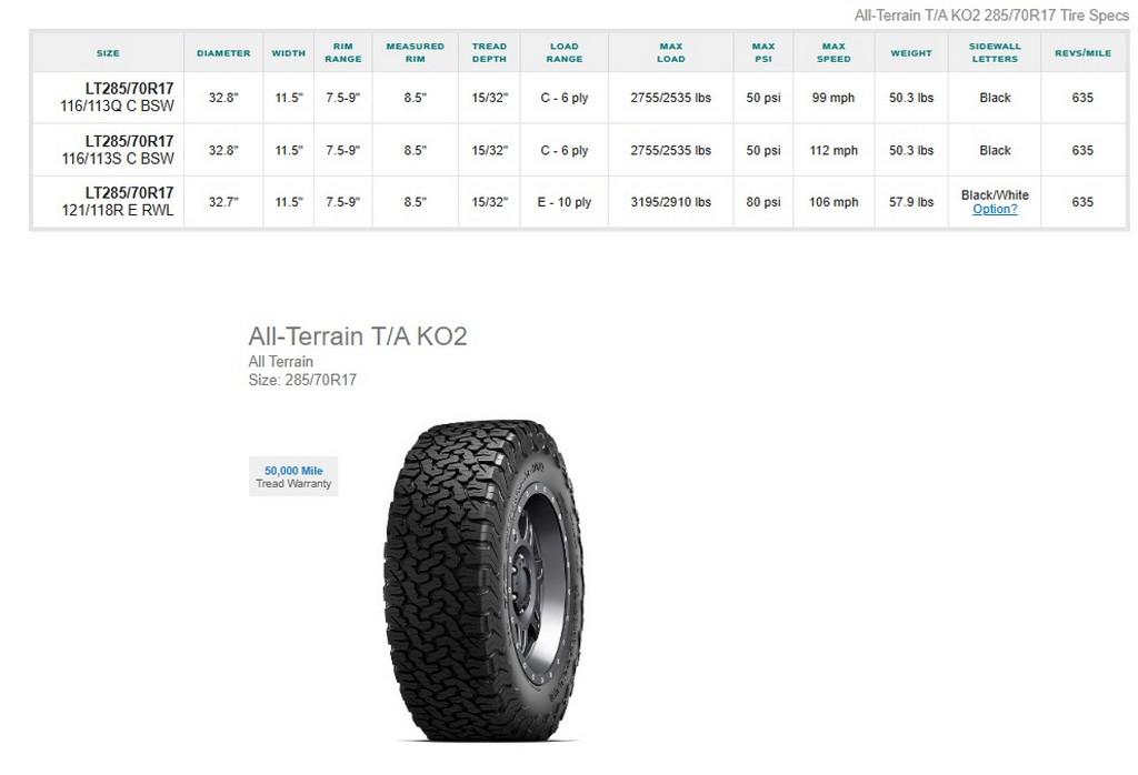 LT285/70R17 BFGoodrich All Terrain T/A KO2 Tires Set of 4