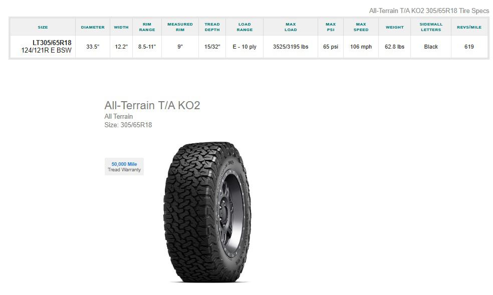 305/65R18 BFGoodrich All Terrain T/A KO2 Tires Paid of 2
