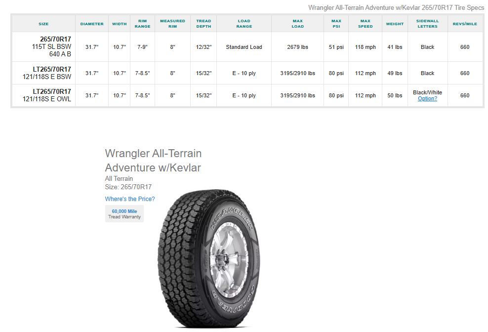 LT265/70R17 Goodyear Wrangler Kevlar Tires with 8 Hole Rims Set of 4