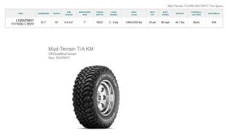 LT255/75R17 BFGoodrich Mud-Terrain T/A KM2 Tires Set of 4