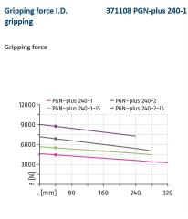 Schunk PGN-PLUS 240-1 Universal gripper